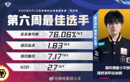 开云官网-清清获第六周最佳选手称号|王者荣耀职业联赛|王者荣耀|清清-吴金翔|电竞选手动态|kpl_新浪体育_新浪新闻